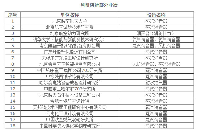 正航風(fēng)機(jī)消聲器廠家客戶案例.