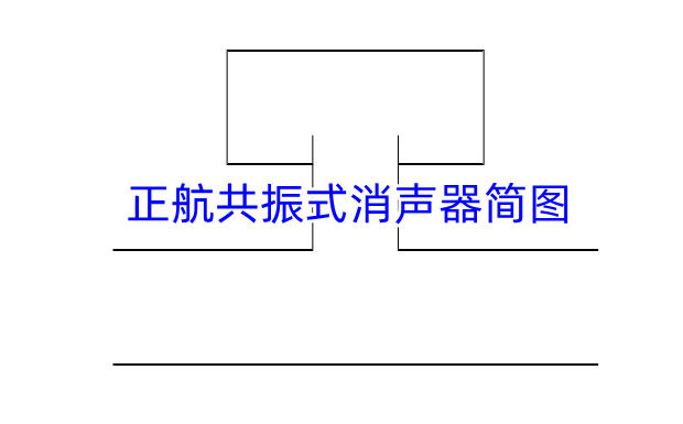 風(fēng)機(jī)消聲器中共振式消音器