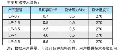 連排疏水?dāng)U容器參數(shù).