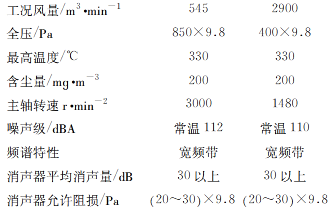 風機消聲器參數(shù).